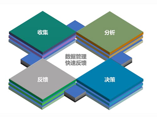 數(shù)字化工廠(chǎng)解決方案